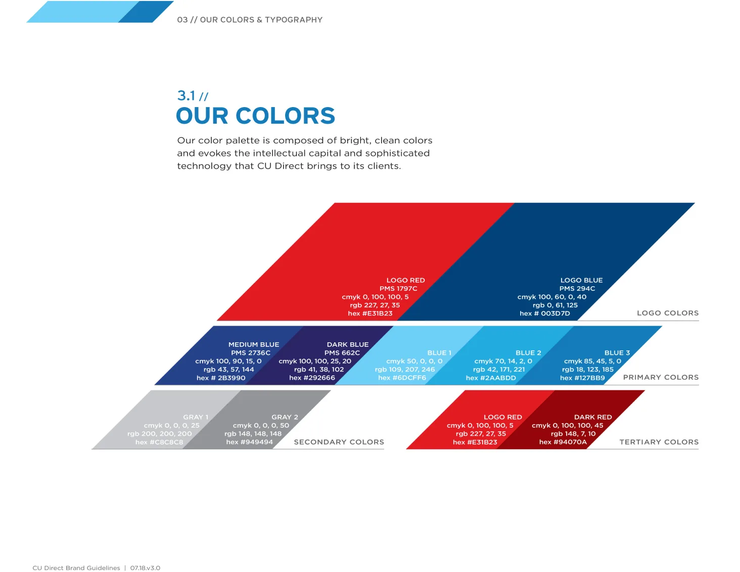 Auto Lending project detail 2